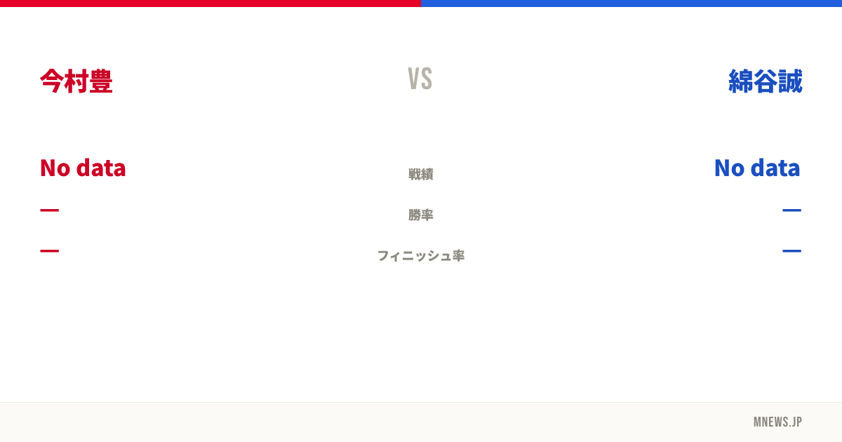 今村豊 vs 綿谷誠