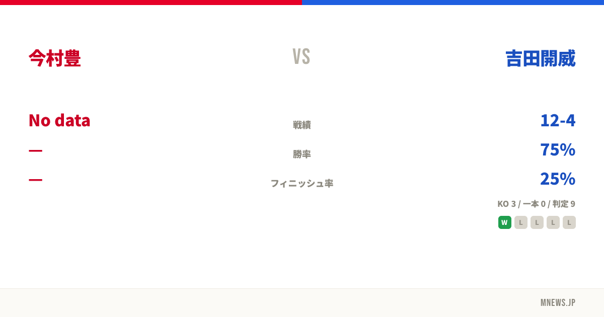 今村豊 vs 吉田開威