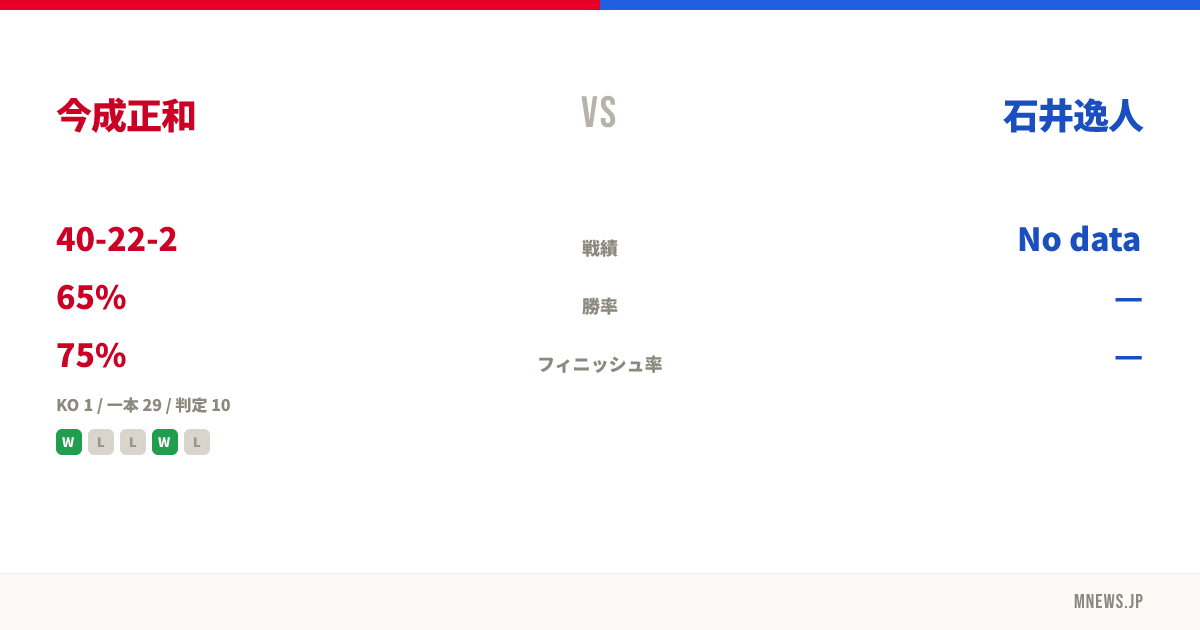 今成正和 vs 石井逸人