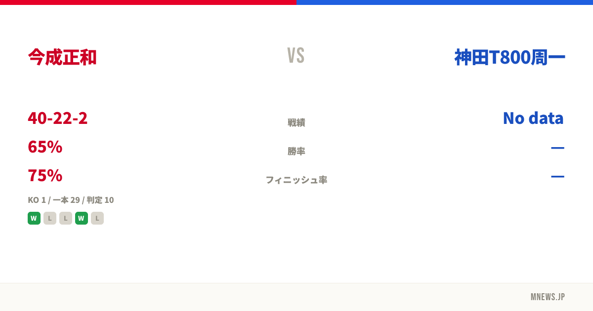 今成正和 vs 神田T800周一