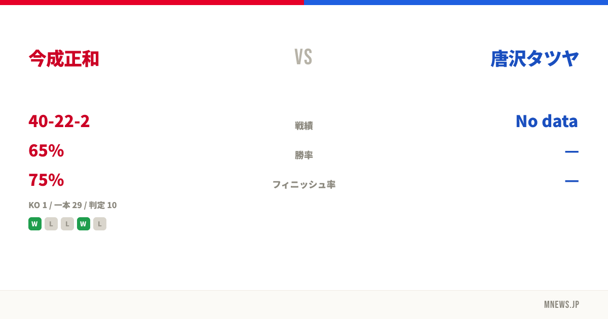 今成正和 vs 唐沢タツヤ