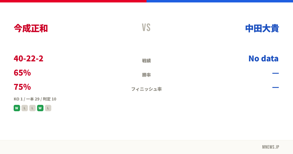今成正和 vs 中田大貴