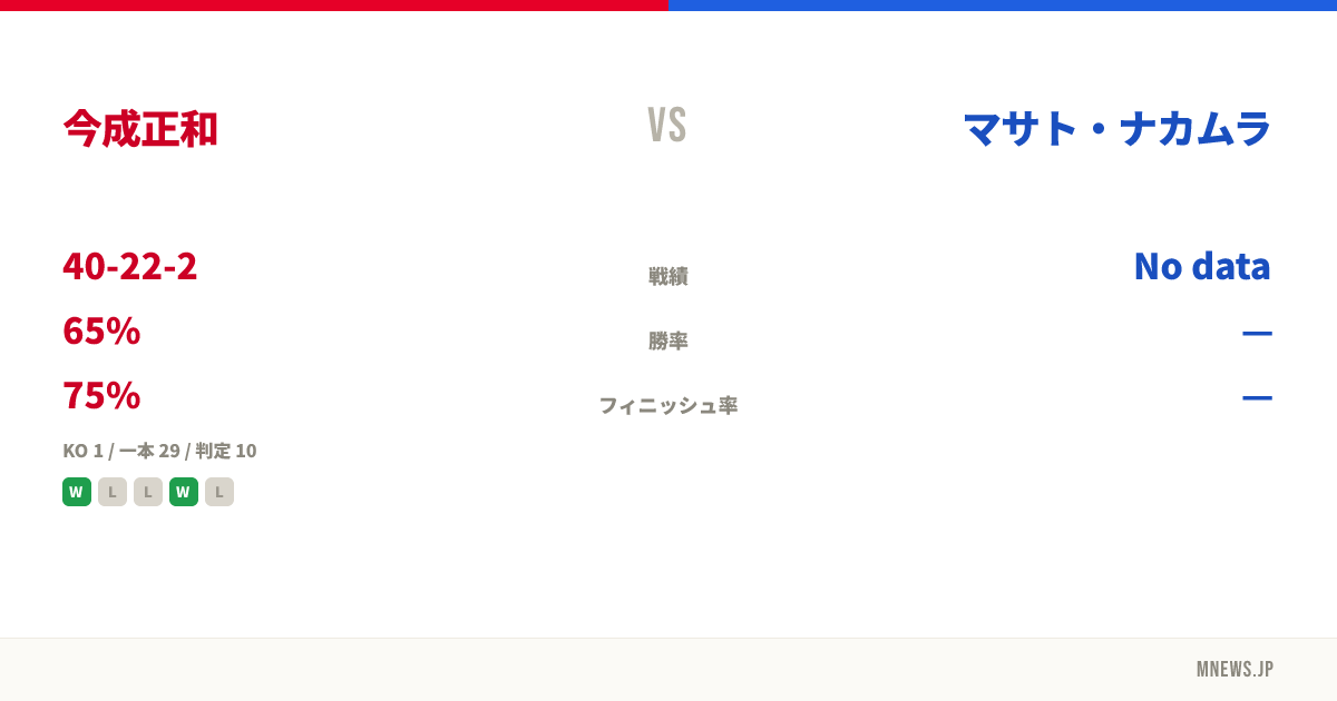 今成正和 vs マサト・ナカムラ