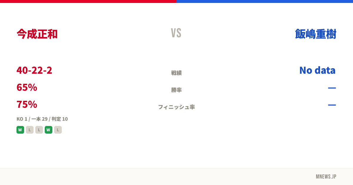 今成正和 vs 飯嶋重樹