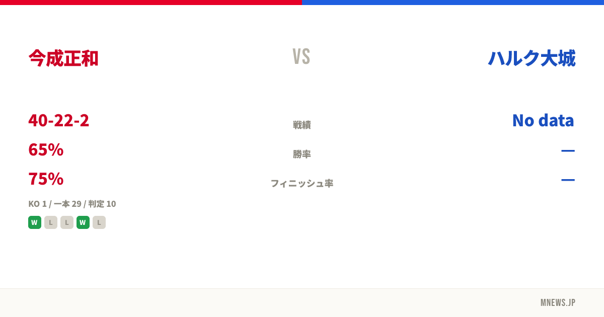 今成正和 vs ハルク大城