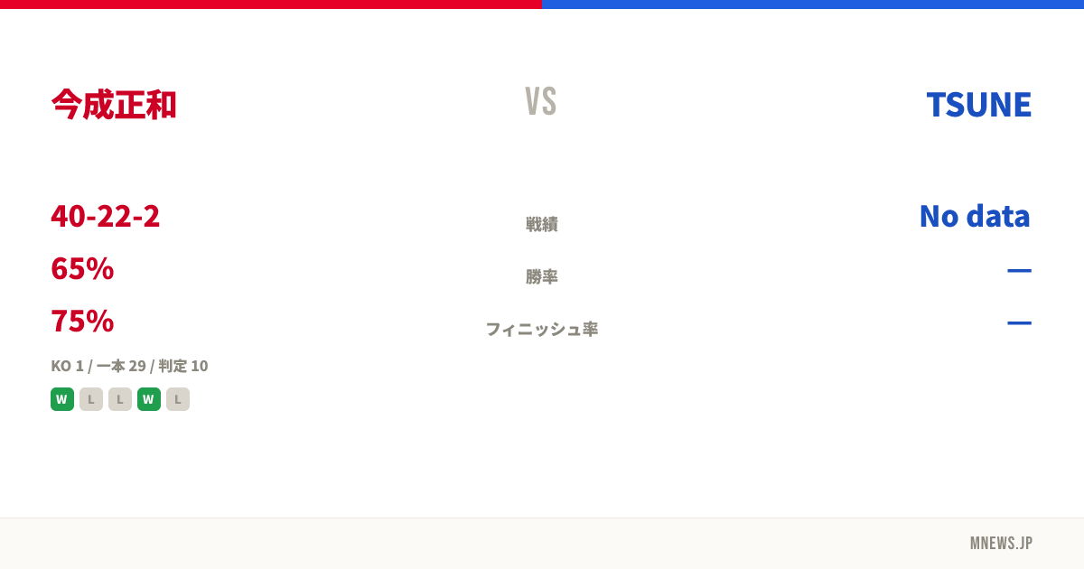 今成正和 vs TSUNE
