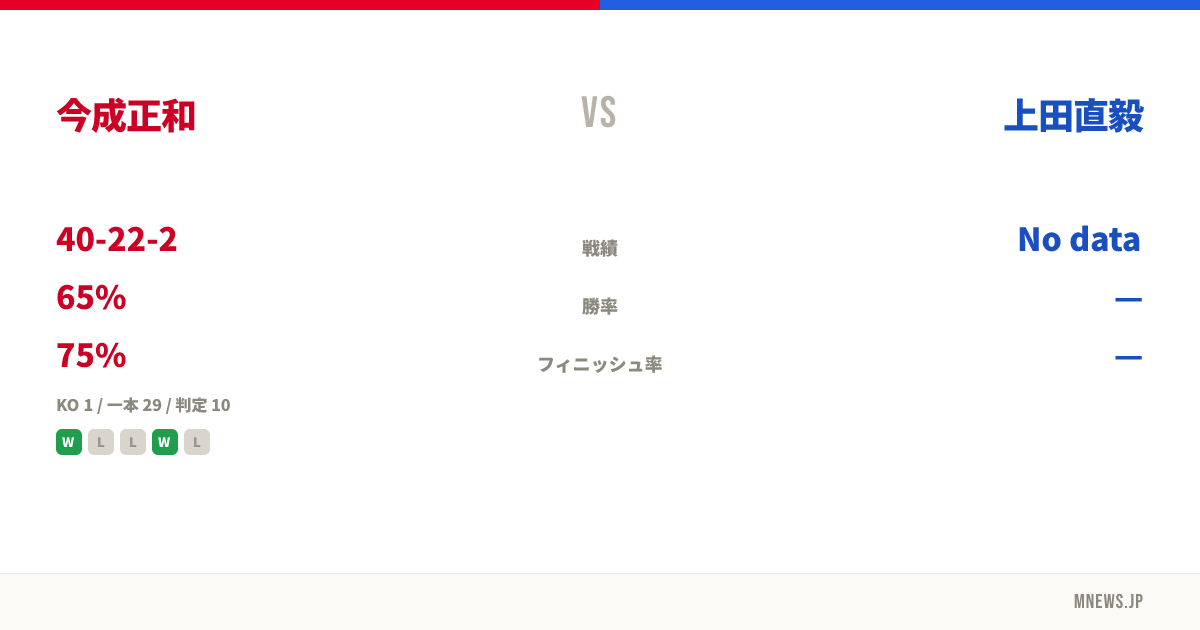 今成正和 vs 上田直毅