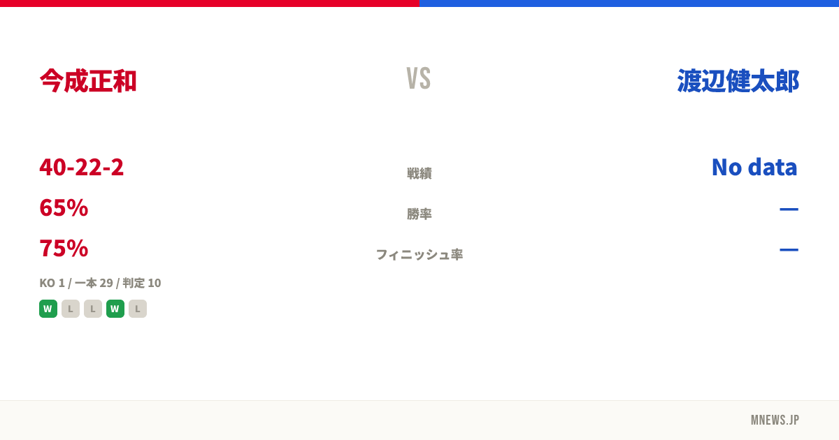 今成正和 vs 渡辺健太郎