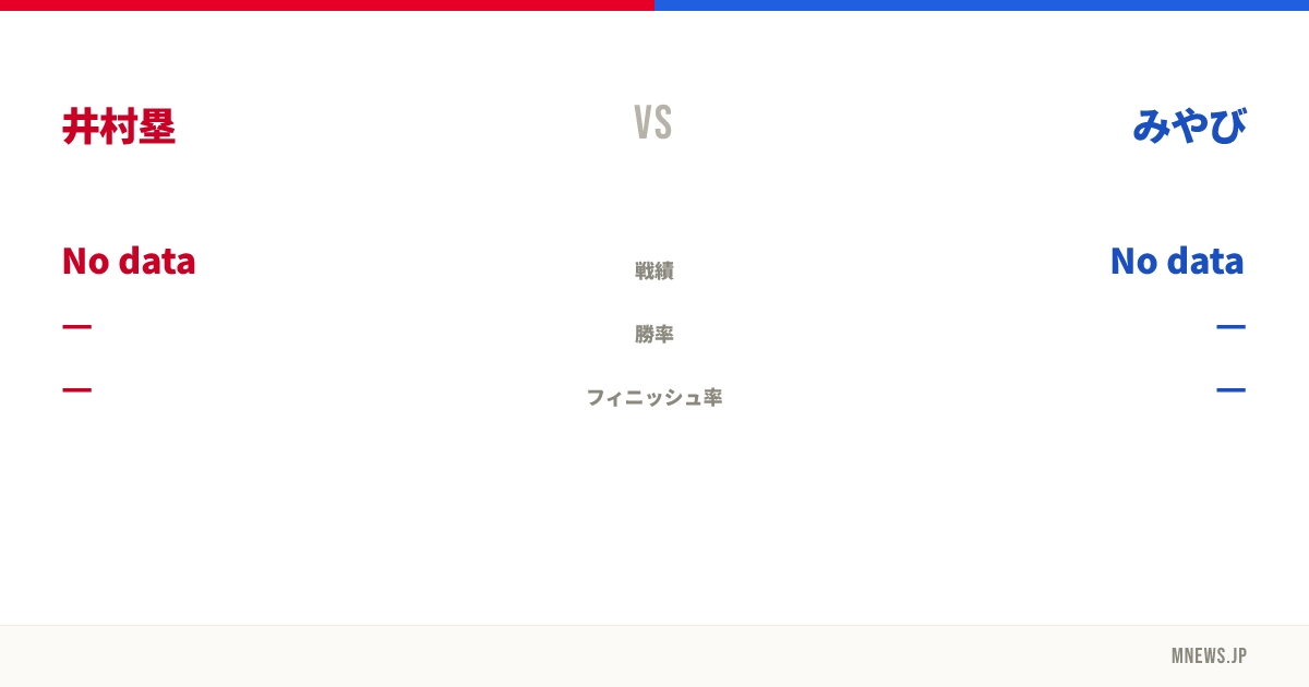 井村塁 vs みやび