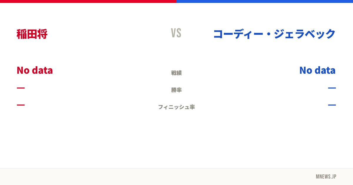 稲田将 vs コーディー・ジェラベック