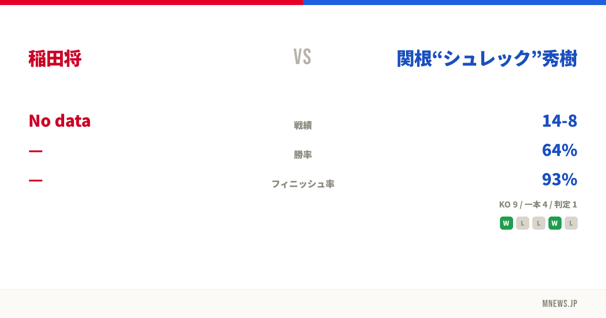 稲田将 vs 関根“シュレック”秀樹