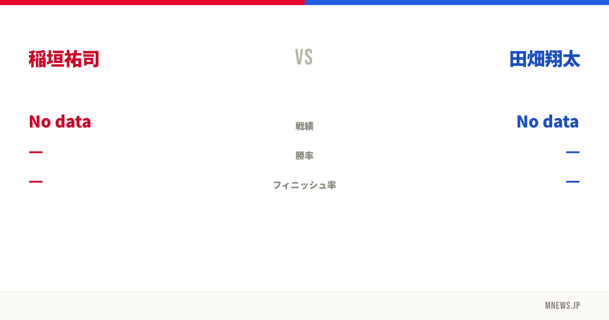 稲垣祐司 vs 田畑翔太