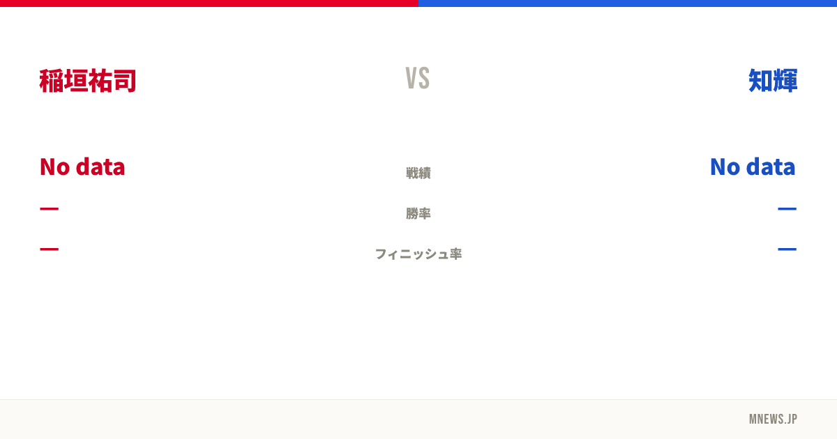 稲垣祐司 vs 知輝