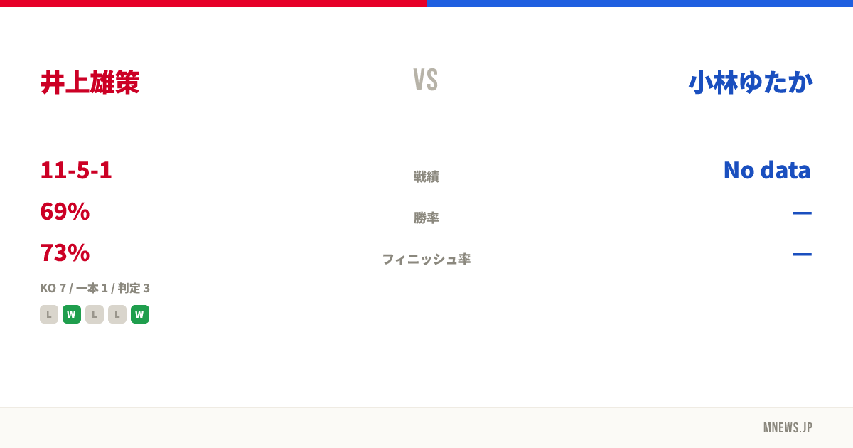 井上雄策 vs 小林ゆたか