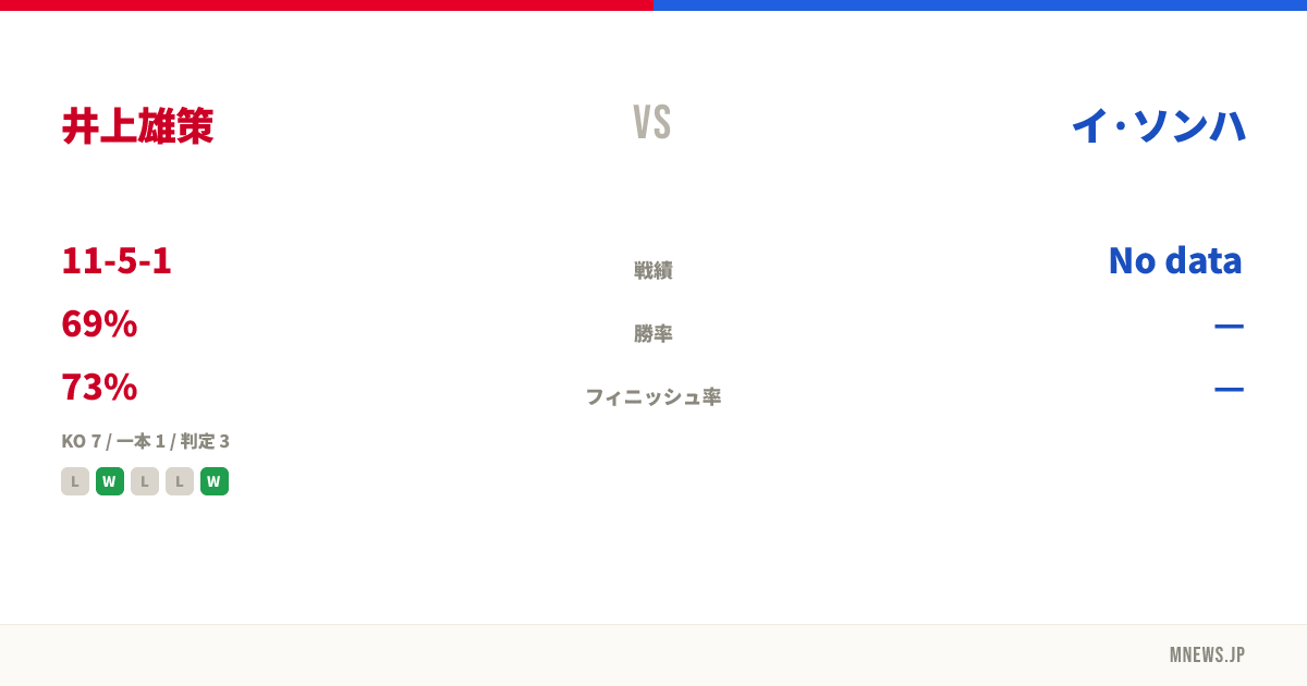 井上雄策 vs イ·ソンハ