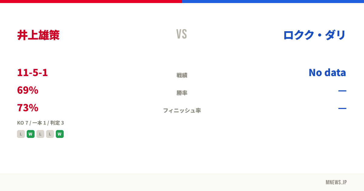 井上雄策 vs ロクク・ダリ