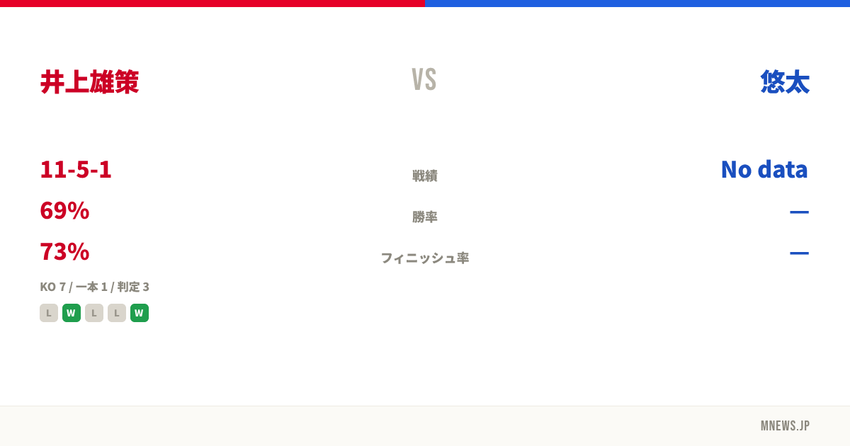井上雄策 vs 悠太