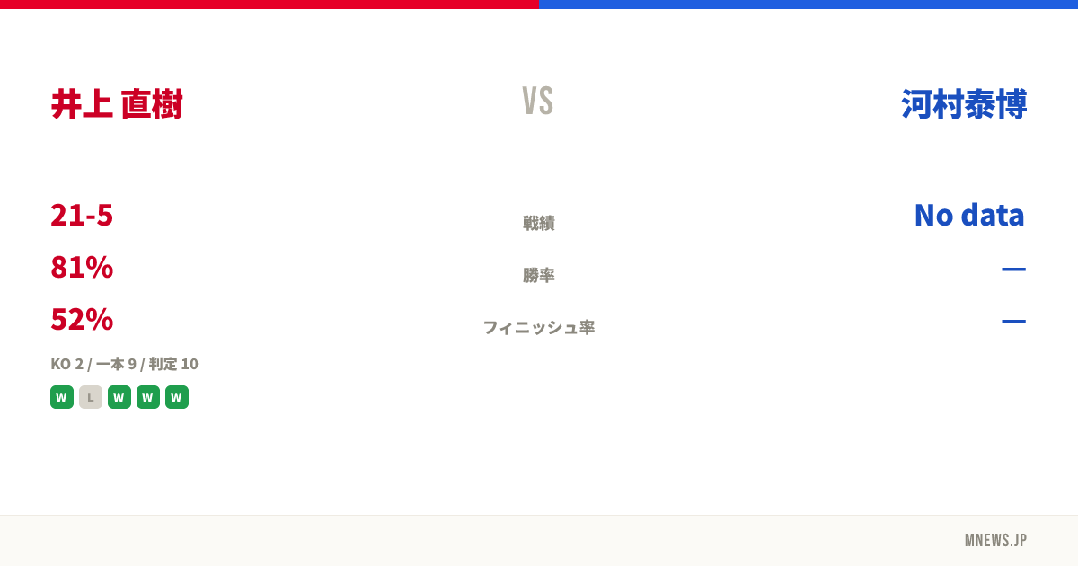 井上 直樹 vs 河村泰博