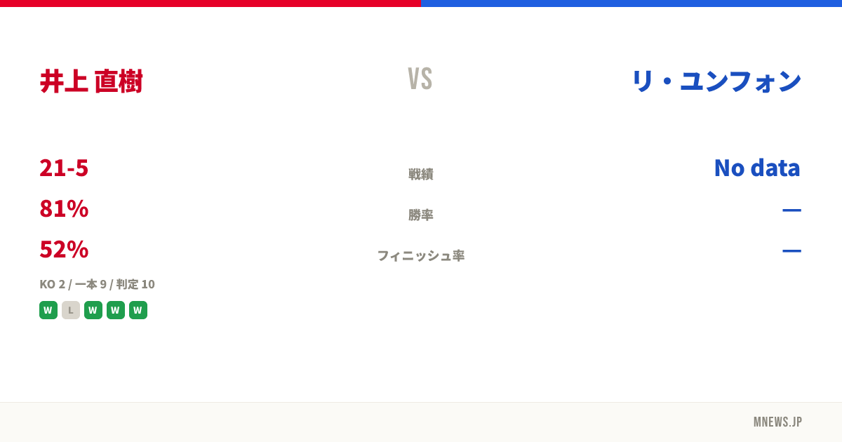 井上 直樹 vs リ・ユンフォン