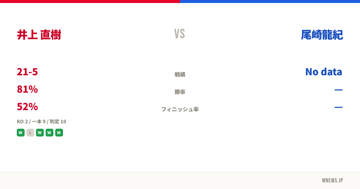 井上 直樹 vs 尾崎龍紀