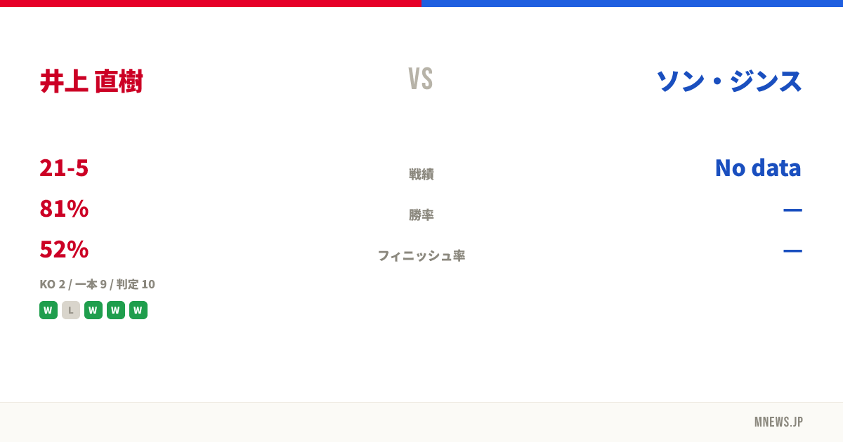 井上 直樹 vs ソン・ジンス