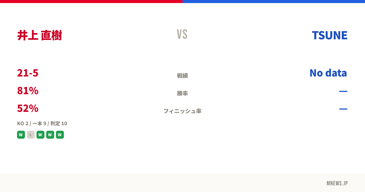 井上 直樹 vs TSUNE