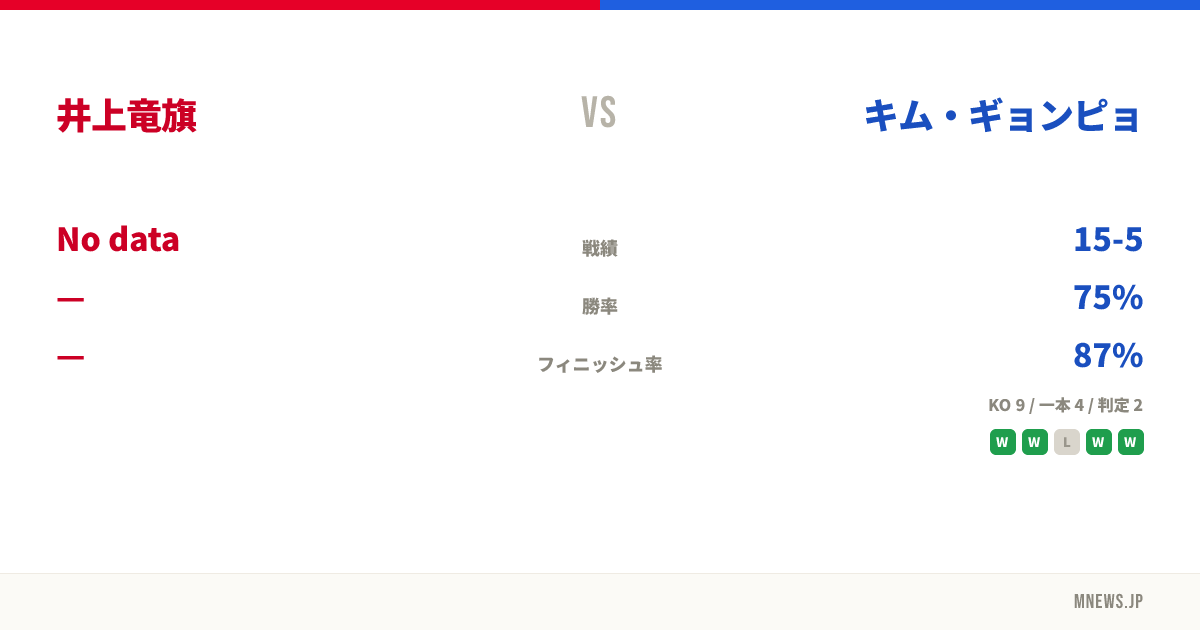 井上竜旗 vs キム・ギョンピョ