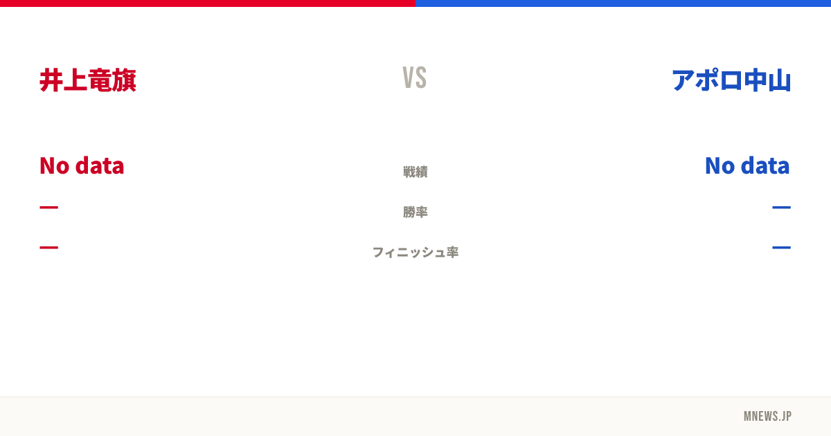 井上竜旗 vs アポロ中山