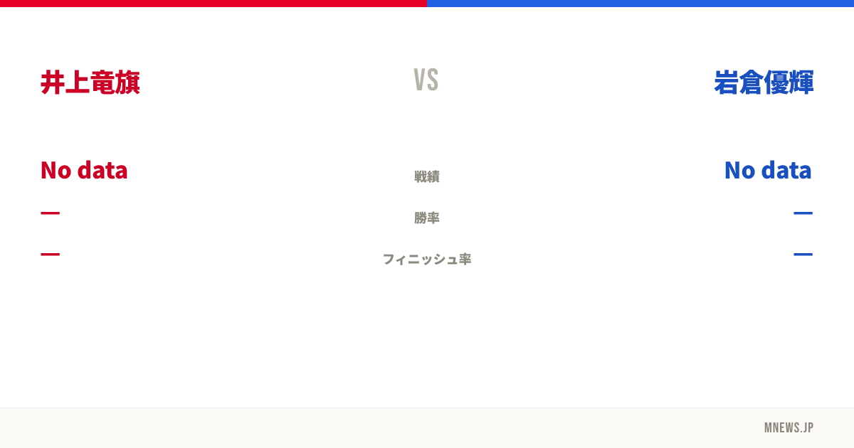 井上竜旗 vs 岩倉優輝