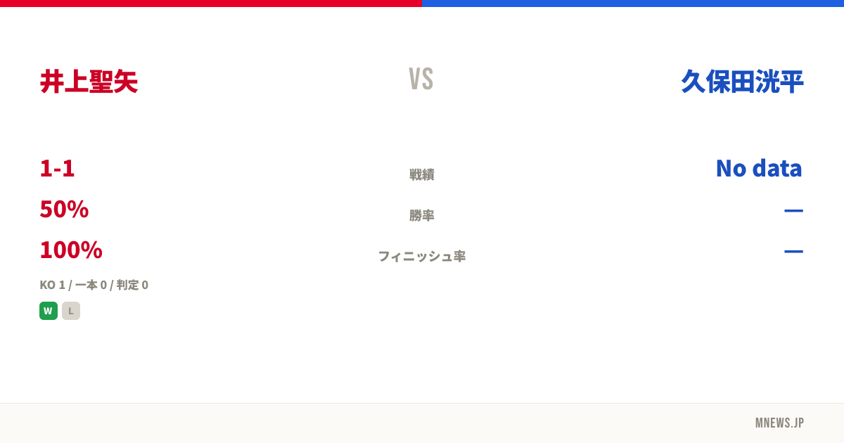 井上聖矢 vs 久保田洸平