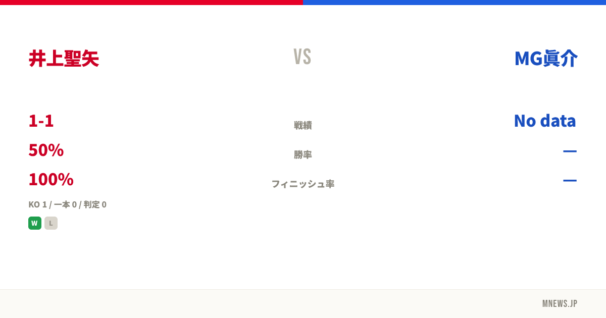 井上聖矢 vs MG眞介