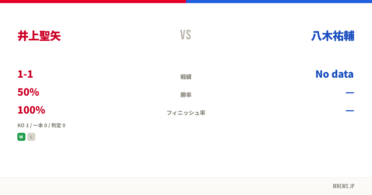 井上聖矢 vs 八木祐輔