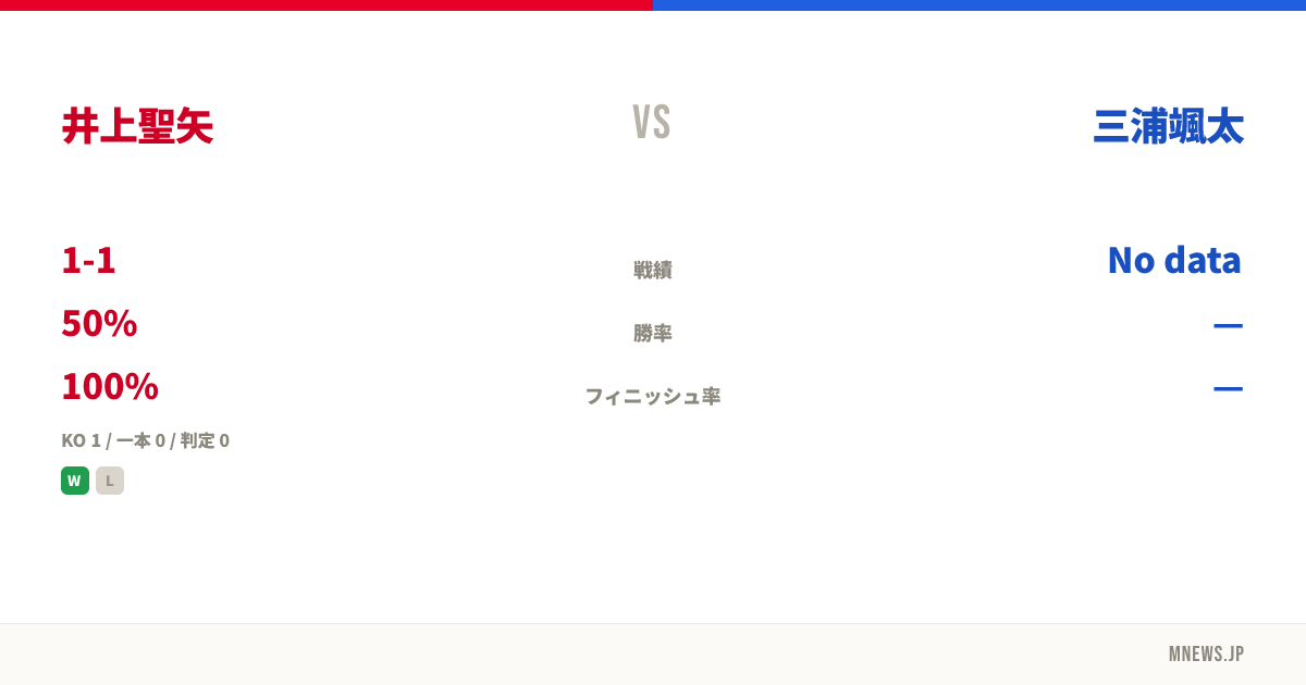井上聖矢 vs 三浦颯太