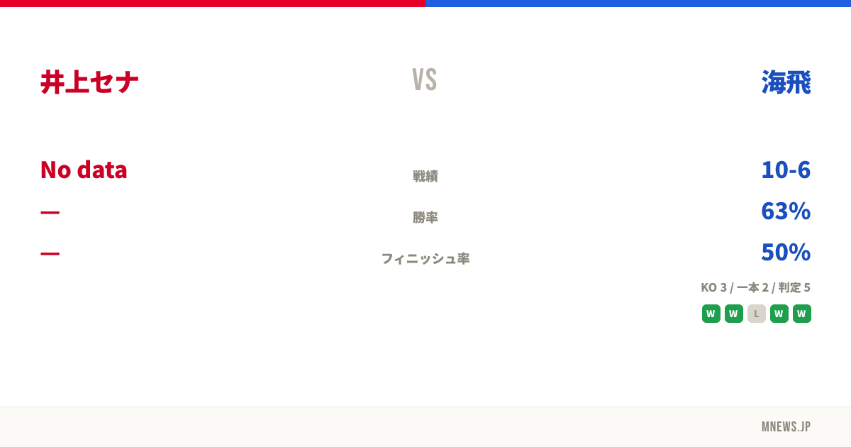 井上セナ vs 海飛