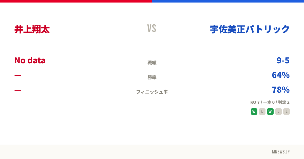 井上翔太 vs 宇佐美正パトリック