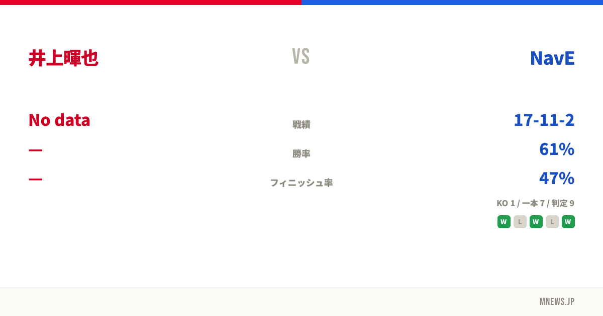 井上暉也 vs NavE