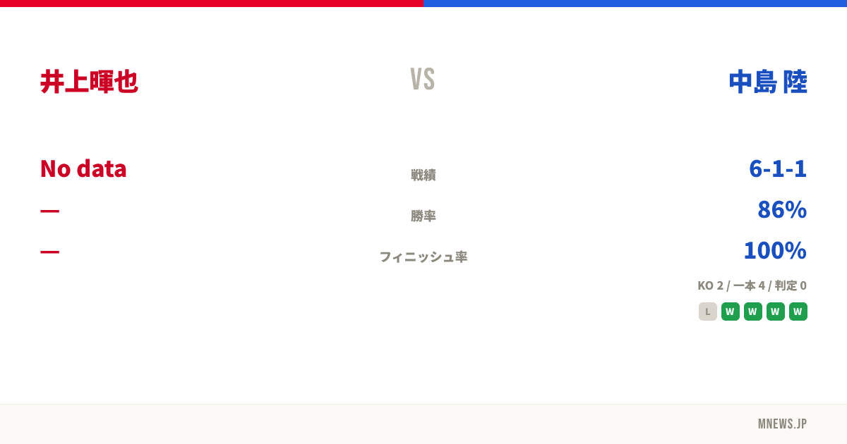 井上暉也 vs 中島 陸