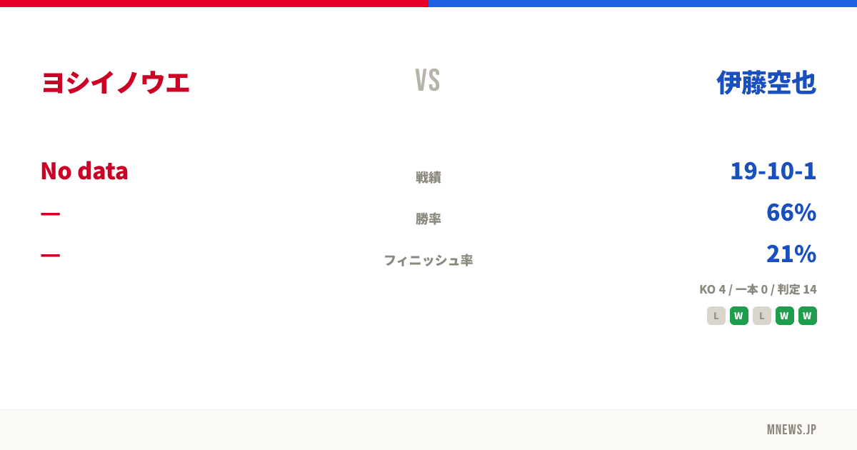 ヨシイノウエ vs 伊藤空也