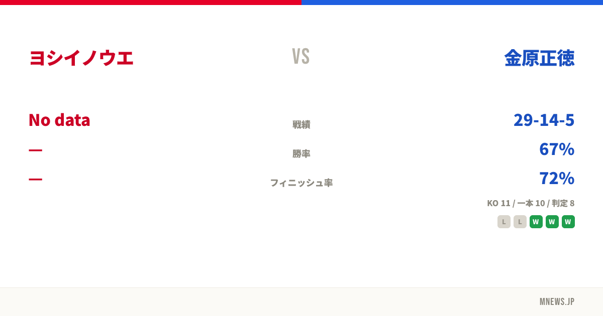 ヨシイノウエ vs 金原正徳