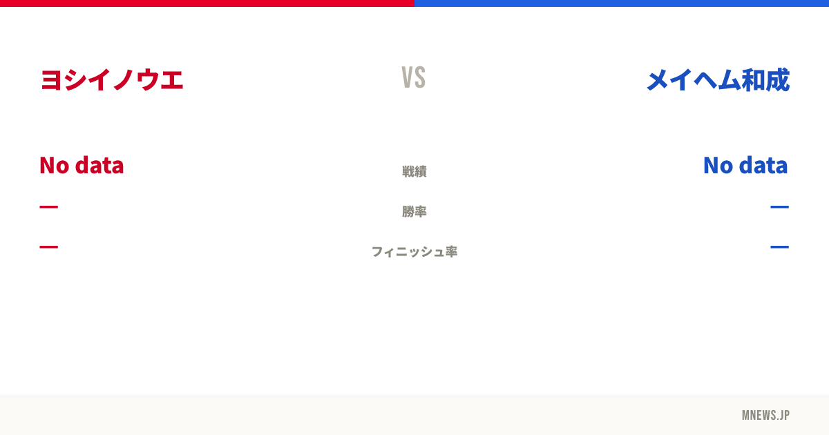 ヨシイノウエ vs メイヘム和成