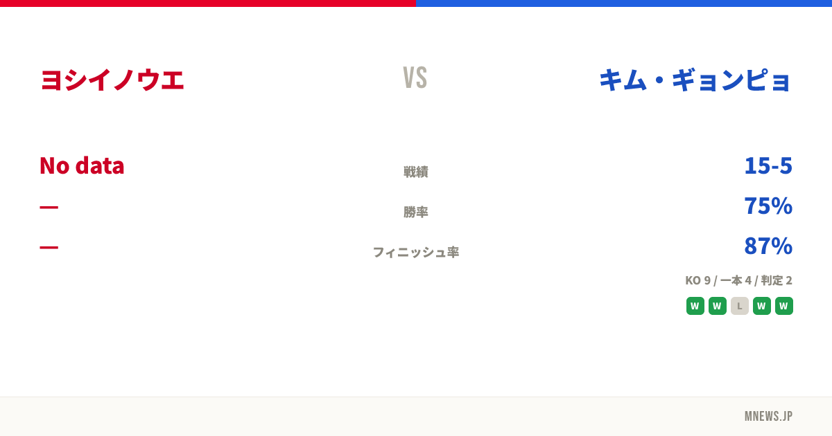 ヨシイノウエ vs キム・ギョンピョ