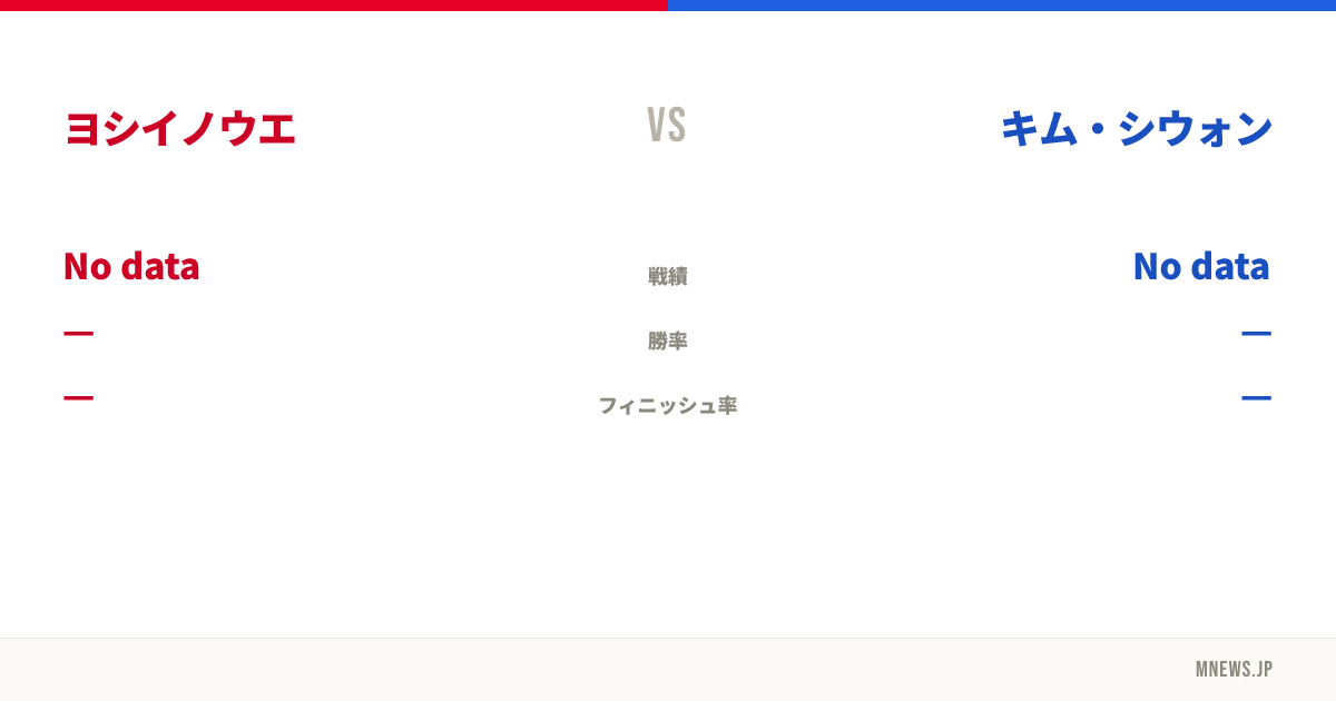 ヨシイノウエ vs キム・シウォン