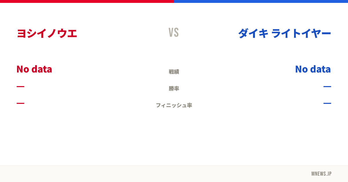 ヨシイノウエ vs ダイキ ライトイヤー