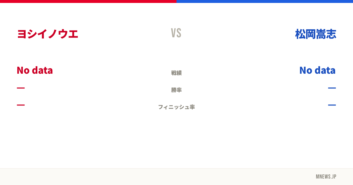 ヨシイノウエ vs 松岡嵩志