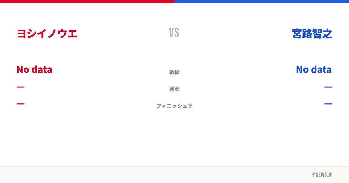 ヨシイノウエ vs 宮路智之