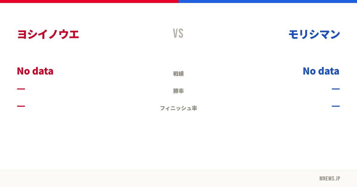 ヨシイノウエ vs モリシマン