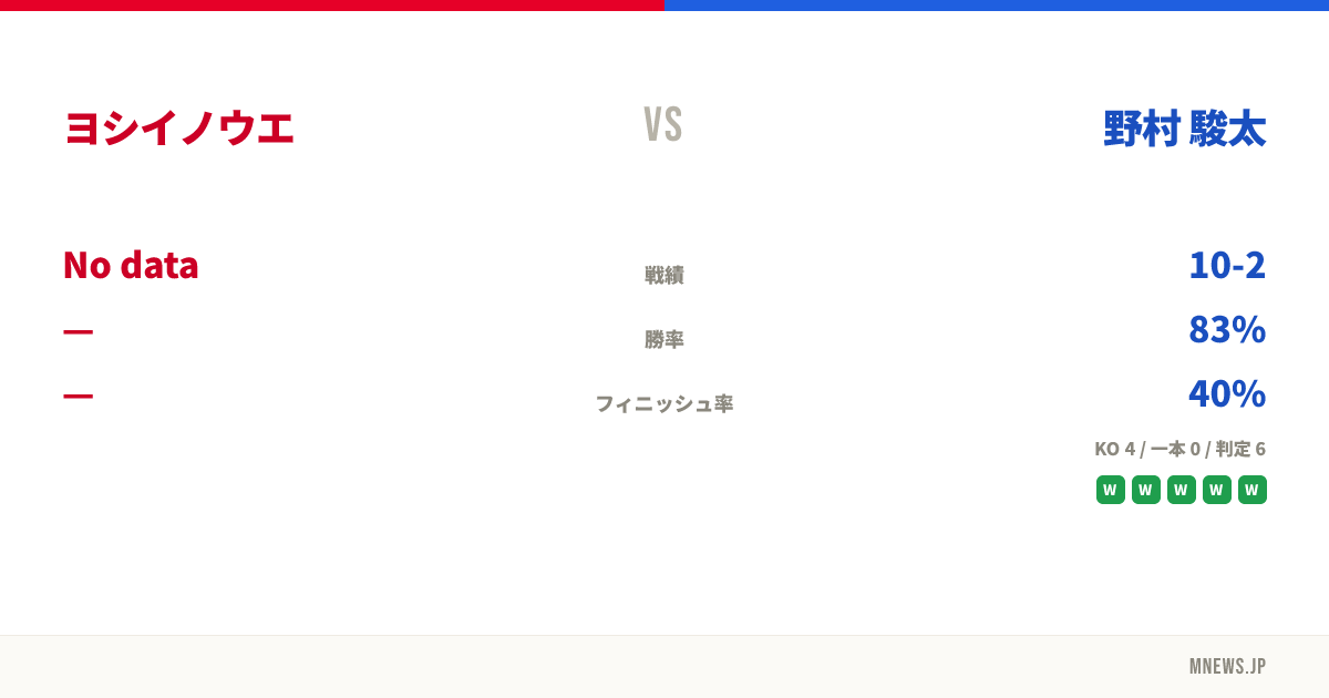 ヨシイノウエ vs 野村 駿太