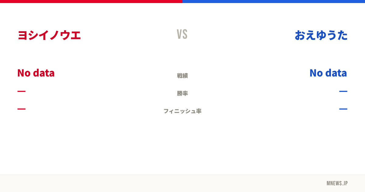 ヨシイノウエ vs おえゆうた
