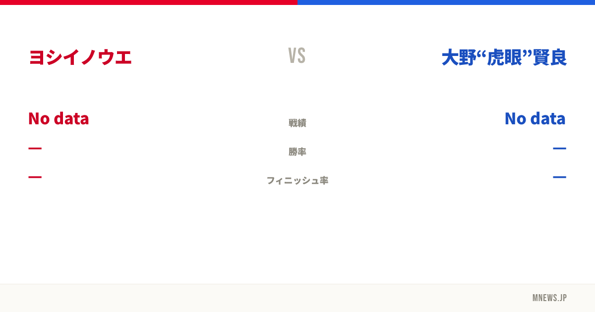 ヨシイノウエ vs 大野“虎眼”賢良