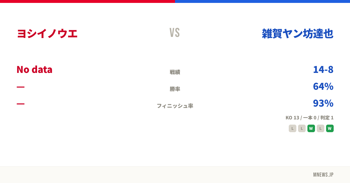 ヨシイノウエ vs 雑賀ヤン坊達也